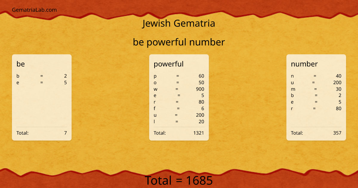 be powerful number in jewish Gematria